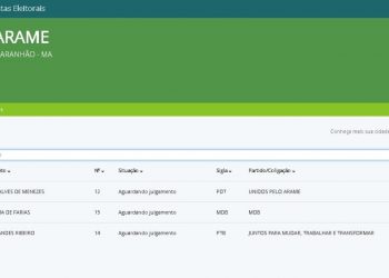 Candidata do PDT de Weverton pode ‘tomar’ eleição do pai de Pedro Lucas em Arame