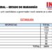 TRE-MA julga improcedente ação do PSTU e libera pesquisa INOP que aponta empate técnico entre Orleans e Braide